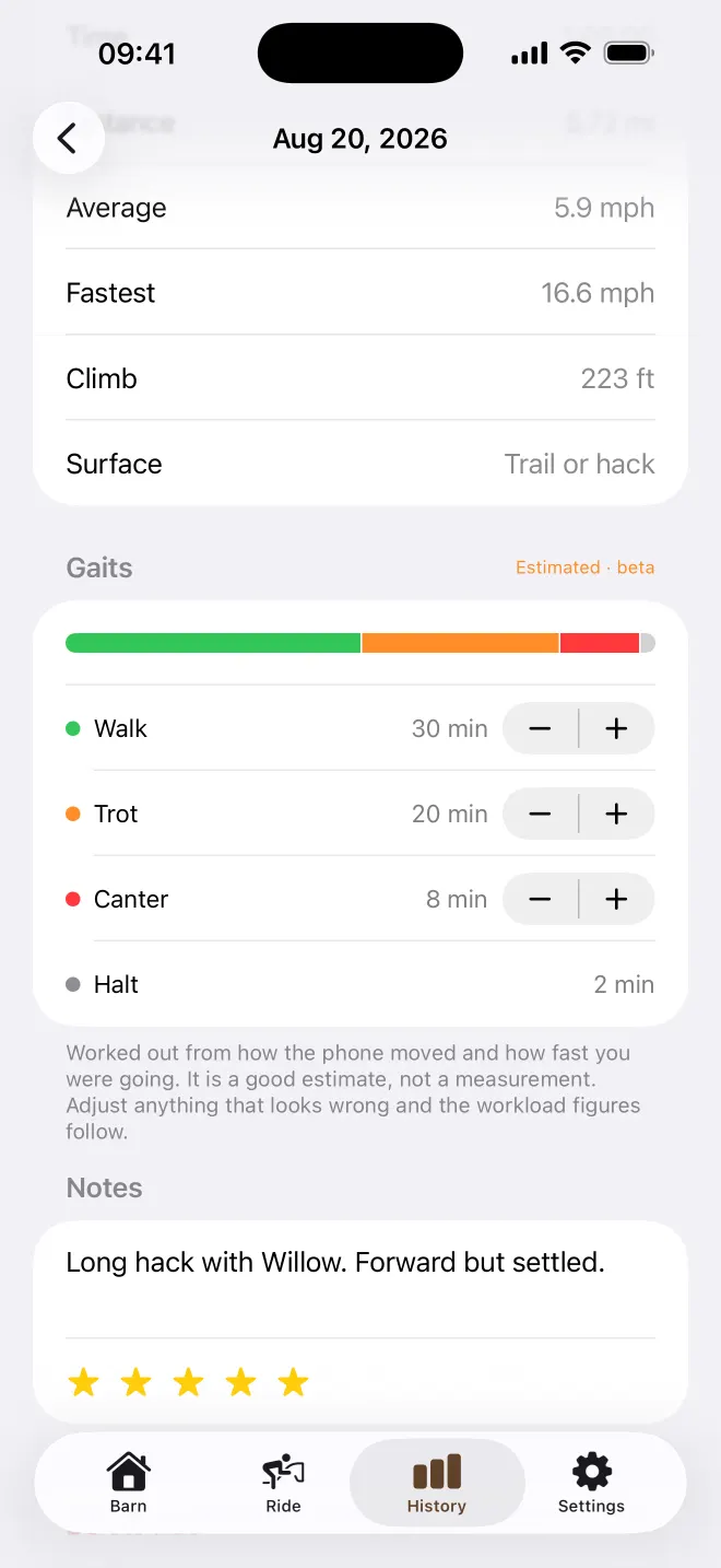Ride report showing walk, trot and canter