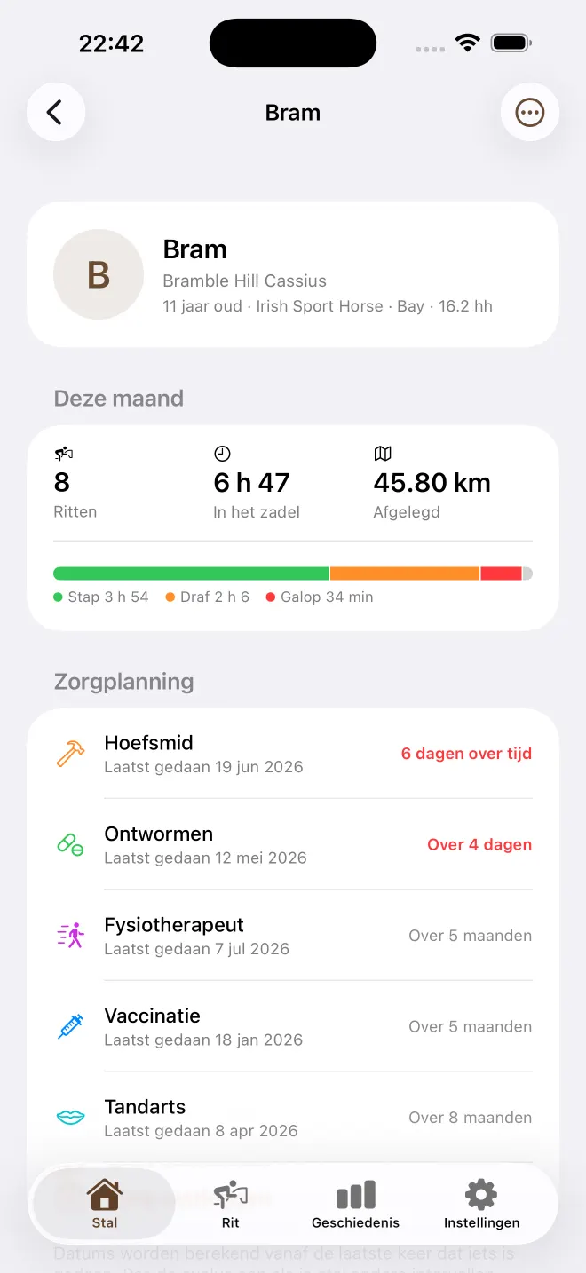 Zorgdossier van een paard in Rosrijk